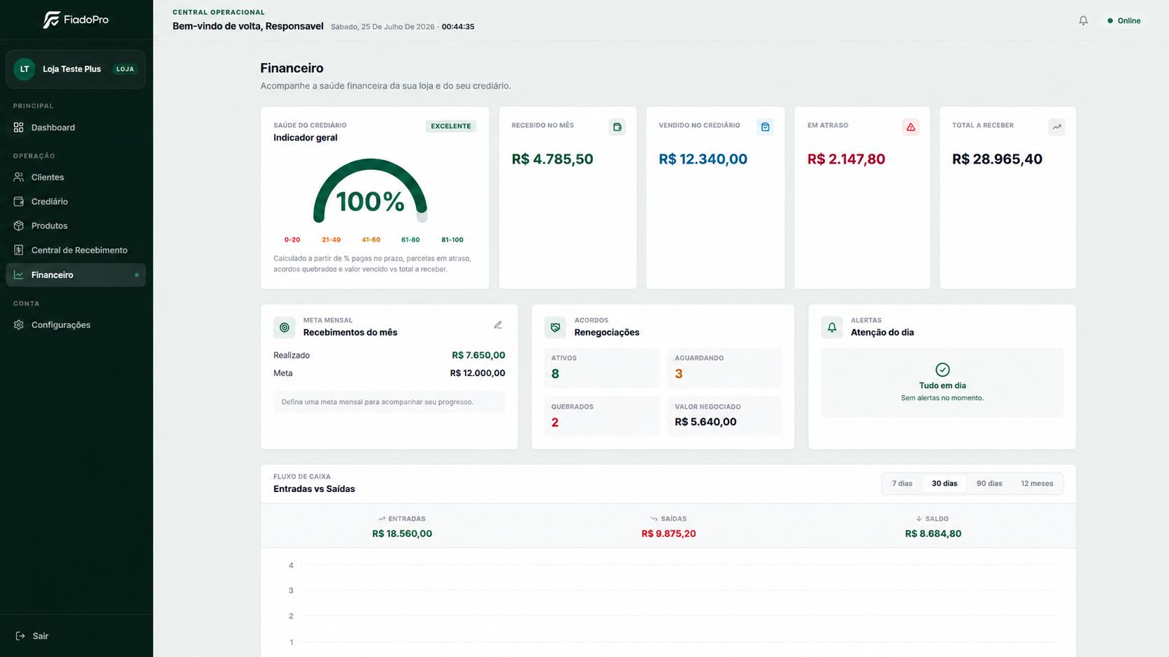 Financeiro e saúde do crediário